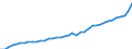 WZ2008 (ausgewählte Pos.): Einzelhandelspreise: Einzelhandel mit Textilien / Mehrwertsteuer: Einschließlich Mehrwertsteuer / Deutschland insgesamt: Deutschland / Monate: Januar / Wertmerkmal: Index der Einzelhandelspreise