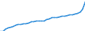 WZ2008 (ausgewählte Pos.): Einzelhandelspreise: Einzelhandel mit Wohnmöbeln / Mehrwertsteuer: Einschließlich Mehrwertsteuer / Deutschland insgesamt: Deutschland / Monate: Januar / Wertmerkmal: Index der Einzelhandelspreise