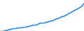 WZ2008 (ausgewählte Pos.): Einzelhandelspreise: Einzelhandel mit Zeitschriften und Zeitungen / Mehrwertsteuer: Einschließlich Mehrwertsteuer / Deutschland insgesamt: Deutschland / Monate: Januar / Wertmerkmal: Index der Einzelhandelspreise