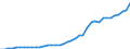 WZ2008 (ausgewählte Pos.): Einzelhandelspreise: Einzelhandel mit Uhren und Schmuck / Mehrwertsteuer: Einschließlich Mehrwertsteuer / Deutschland insgesamt: Deutschland / Monate: Januar / Wertmerkmal: Index der Einzelhandelspreise