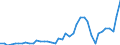 WZ2008 (ausgewählte Pos.): Einzelhandelspreise: Sonstiger Einzelhandel a.n.g. (in Verkaufsräumen) / Mehrwertsteuer: Einschließlich Mehrwertsteuer / Deutschland insgesamt: Deutschland / Monate: Januar / Wertmerkmal: Index der Einzelhandelspreise