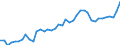 WZ2008 (ausgewählte Pos.): Einzelhandelspreise: Einzelhandel (nicht in Verkaufsräumen u.Ä.) / Mehrwertsteuer: Einschließlich Mehrwertsteuer / Deutschland insgesamt: Deutschland / Monate: Januar / Wertmerkmal: Index der Einzelhandelspreise