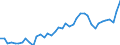 WZ2008 (ausgewählte Pos.): Einzelhandelspreise: Sonstiger Eh. (nicht in Verkaufsräumen u.Ä.) / Mehrwertsteuer: Einschließlich Mehrwertsteuer / Deutschland insgesamt: Deutschland / Monate: Januar / Wertmerkmal: Index der Einzelhandelspreise