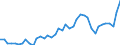 WZ2008 (ausgewählte Pos.): Einzelhandelspreise: Einzelhandel vom Lager mit Brennstoffen / Mehrwertsteuer: Einschließlich Mehrwertsteuer / Deutschland insgesamt: Deutschland / Monate: Januar / Wertmerkmal: Index der Einzelhandelspreise