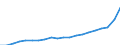 WZ2008 (ausgewählte Pos.): Einzelhandelspreise: Kraftfahrzeughandel / Mehrwertsteuer: Ohne Mehrwertsteuer / Deutschland insgesamt: Deutschland / Monate: Januar / Wertmerkmal: Index der Einzelhandelspreise