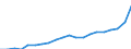 WZ2008 (ausgewählte Pos.): Einzelhandelspreise: Einzelhandel (ohne Handel mit Kraftfahrzeugen) / Mehrwertsteuer: Ohne Mehrwertsteuer / Deutschland insgesamt: Deutschland / Monate: Januar / Wertmerkmal: Index der Einzelhandelspreise