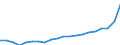 WZ2008 (ausgewählte Pos.): Einzelhandelspreise: Sonstiger Einzelhandel mit Waren verschiedener Art / Mehrwertsteuer: Ohne Mehrwertsteuer / Deutschland insgesamt: Deutschland / Monate: Januar / Wertmerkmal: Index der Einzelhandelspreise