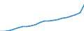 WZ2008 (ausgewählte Pos.): Einzelhandelspreise: Eh.m. Nahrungsmitteln usw (in Verkaufsräumen) / Mehrwertsteuer: Ohne Mehrwertsteuer / Deutschland insgesamt: Deutschland / Monate: Januar / Wertmerkmal: Index der Einzelhandelspreise