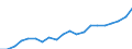 WZ2008 (ausgewählte Pos.): Einzelhandelspreise: Einzelhandel mit Obst, Gemüse und Kartoffeln / Mehrwertsteuer: Ohne Mehrwertsteuer / Deutschland insgesamt: Deutschland / Monate: Januar / Wertmerkmal: Index der Einzelhandelspreise