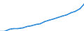 WZ2008 (ausgewählte Pos.): Einzelhandelspreise: Einzelhandel mit Tabakwaren / Mehrwertsteuer: Ohne Mehrwertsteuer / Deutschland insgesamt: Deutschland / Monate: Januar / Wertmerkmal: Index der Einzelhandelspreise