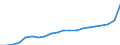 WZ2008 (ausgewählte Pos.): Einzelhandelspreise: Sonstiger Eh.m. Nahrungs- und Genussmitteln / Mehrwertsteuer: Ohne Mehrwertsteuer / Deutschland insgesamt: Deutschland / Monate: Januar / Wertmerkmal: Index der Einzelhandelspreise