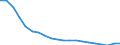 WZ2008 (ausgewählte Pos.): Einzelhandelspreise: Eh.m. DV-Gerät., peripheren Einheiten und Software / Mehrwertsteuer: Ohne Mehrwertsteuer / Deutschland insgesamt: Deutschland / Monate: Januar / Wertmerkmal: Index der Einzelhandelspreise