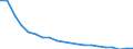 WZ2008 (ausgewählte Pos.): Einzelhandelspreise: Einzelhandel mit Telekommunikationsgeräten / Mehrwertsteuer: Ohne Mehrwertsteuer / Deutschland insgesamt: Deutschland / Monate: Januar / Wertmerkmal: Index der Einzelhandelspreise