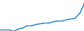 WZ2008 (ausgewählte Pos.): Einzelhandelspreise: Eh.m. sonst. Haush.geräten usw (in Verkaufsräumen) / Mehrwertsteuer: Ohne Mehrwertsteuer / Deutschland insgesamt: Deutschland / Monate: Januar / Wertmerkmal: Index der Einzelhandelspreise