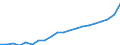 WZ2008 (ausgewählte Pos.): Einzelhandelspreise: Einzelhandel mit Textilien / Mehrwertsteuer: Ohne Mehrwertsteuer / Deutschland insgesamt: Deutschland / Monate: Januar / Wertmerkmal: Index der Einzelhandelspreise