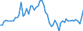 Deutschland insgesamt: Deutschland / Produkte des Holzeinschlags: Buche B L 3 / Monate: Januar / Wertmerkmal: Erzeugerpreisindizes d. Produkte d. Holzeinschlags