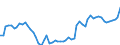 Deutschland insgesamt: Deutschland / Produkte des Holzeinschlags: Industrieholz Buche / Monate: Januar / Wertmerkmal: Erzeugerpreisindizes d. Produkte d. Holzeinschlags