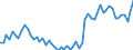 Deutschland insgesamt: Deutschland / Produkte des Holzeinschlags: Industrieholz Eiche / Monate: Januar / Wertmerkmal: Erzeugerpreisindizes d. Produkte d. Holzeinschlags