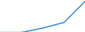 Deutschland insgesamt: Deutschland / Produkte des Holzeinschlags: Energieholz Laub / Monate: Januar / Wertmerkmal: Erzeugerpreisindizes d. Produkte d. Holzeinschlags