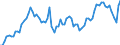 Deutschland insgesamt: Deutschland / Produkte des Holzeinschlags: Fichte B / Monate: Januar / Wertmerkmal: Erzeugerpreisindizes d. Produkte d. Holzeinschlags