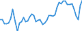 Deutschland insgesamt: Deutschland / Produkte des Holzeinschlags: Fichte B L 2 / Monate: Januar / Wertmerkmal: Erzeugerpreisindizes d. Produkte d. Holzeinschlags