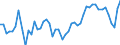 Deutschland insgesamt: Deutschland / Produkte des Holzeinschlags: Fichte B L 3 / Monate: Januar / Wertmerkmal: Erzeugerpreisindizes d. Produkte d. Holzeinschlags