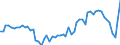 Deutschland insgesamt: Deutschland / Produkte des Holzeinschlags: Industrieholz Fichte / Monate: Januar / Wertmerkmal: Erzeugerpreisindizes d. Produkte d. Holzeinschlags