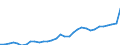 GP2019 (2-Steller): Gewerbliche Produkte: Nahrungsmittel und Futtermittel / Deutschland insgesamt: Deutschland / Wertmerkmal: Erzeugerpreisindex gewerblicher Produkte