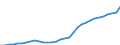 GP2019 (2-Steller): Gewerbliche Produkte: Bekleidung / Deutschland insgesamt: Deutschland / Wertmerkmal: Erzeugerpreisindex gewerblicher Produkte