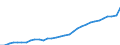 GP2019 (2-Steller): Gewerbliche Produkte: Leder und Lederwaren / Deutschland insgesamt: Deutschland / Wertmerkmal: Erzeugerpreisindex gewerblicher Produkte