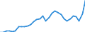 GP2019 (2-Steller): Gewerbliche Produkte: Kokereierzeugnisse und Mineralölerzeugnisse / Deutschland insgesamt: Deutschland / Wertmerkmal: Erzeugerpreisindex gewerblicher Produkte