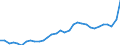 GP2019 (2-Steller): Gewerbliche Produkte: Chemische Erzeugnisse / Deutschland insgesamt: Deutschland / Wertmerkmal: Erzeugerpreisindex gewerblicher Produkte