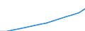 GP2019 (2-Steller): Gewerbliche Produkte: Reparatur, Instandh. von Maschinen, Ausrüstungen / Deutschland insgesamt: Deutschland / Wertmerkmal: Erzeugerpreisindex gewerblicher Produkte