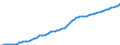 GP2019 (2-Steller): Gewerbliche Produkte: Wasser und Dienstleistungen der Wasserversorgung / Deutschland insgesamt: Deutschland / Wertmerkmal: Erzeugerpreisindex gewerblicher Produkte