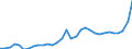 GP2019 (3-Steller): Gewerbliche Produkte: Pflanzliche und tierische Öle und Fette / Deutschland insgesamt: Deutschland / Wertmerkmal: Erzeugerpreisindex gewerblicher Produkte