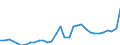 GP2019 (3-Steller): Gewerbliche Produkte: Mahl-, Schälmühlenerzeugn., Stärke, Stärkeerzeugn. / Deutschland insgesamt: Deutschland / Wertmerkmal: Erzeugerpreisindex gewerblicher Produkte