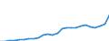 GP2019 (3-Steller): Gewerbliche Produkte: Sonstige Nahrungsmittel (ohne Getränke) / Deutschland insgesamt: Deutschland / Wertmerkmal: Erzeugerpreisindex gewerblicher Produkte