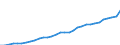 GP2019 (3-Steller): Gewerbliche Produkte: Getränke / Deutschland insgesamt: Deutschland / Wertmerkmal: Erzeugerpreisindex gewerblicher Produkte