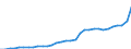 GP2019 (3-Steller): Gewerbliche Produkte: Andere Textilerzeugnisse (ohne Maschenware) / Deutschland insgesamt: Deutschland / Wertmerkmal: Erzeugerpreisindex gewerblicher Produkte