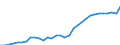 GP2019 (3-Steller): Gewerbliche Produkte: Leder und Lederwaren (ohne Bekleidung und Schuhe) / Deutschland insgesamt: Deutschland / Wertmerkmal: Erzeugerpreisindex gewerblicher Produkte