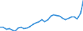 GP2019 (3-Steller): Gewerbliche Produkte: Chem.Grundstoffe,Düngemittel,Kunststoffe,Kautschuk / Deutschland insgesamt: Deutschland / Wertmerkmal: Erzeugerpreisindex gewerblicher Produkte