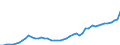 GP2019 (3-Steller): Gewerbliche Produkte: Schädlingsbekämpf.-,Pflanzenschutz-,Desinf.mittel / Deutschland insgesamt: Deutschland / Wertmerkmal: Erzeugerpreisindex gewerblicher Produkte