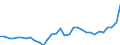 GP2019 (3-Steller): Gewerbliche Produkte: Sonstige chemische Erzeugnisse / Deutschland insgesamt: Deutschland / Wertmerkmal: Erzeugerpreisindex gewerblicher Produkte