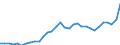 GP2019 (3-Steller): Gewerbliche Produkte: Stahlrohre,Rohrformstücke etc., aus Eisen o. Stahl / Deutschland insgesamt: Deutschland / Wertmerkmal: Erzeugerpreisindex gewerblicher Produkte