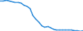 GP2019 (3-Steller): Gewerbliche Produkte: Elektronische Bauelemente und Leiterplatten / Deutschland insgesamt: Deutschland / Wertmerkmal: Erzeugerpreisindex gewerblicher Produkte