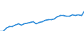 GP2019 (3-Steller): Gewerbliche Produkte: Bestrahlungs-,Elektrotherapie-,elektromed. Geräte / Deutschland insgesamt: Deutschland / Wertmerkmal: Erzeugerpreisindex gewerblicher Produkte