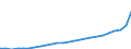 GP2019 (3-Steller): Gewerbliche Produkte: Elektromotoren, Generatoren, Transformatoren etc. / Deutschland insgesamt: Deutschland / Wertmerkmal: Erzeugerpreisindex gewerblicher Produkte