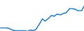 GP2019 (3-Steller): Gewerbliche Produkte: Akkumulatoren und Batterien / Deutschland insgesamt: Deutschland / Wertmerkmal: Erzeugerpreisindex gewerblicher Produkte