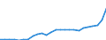 GP2019 (3-Steller): Gewerbliche Produkte: Kabel und elektrisches Installationsmaterial / Deutschland insgesamt: Deutschland / Wertmerkmal: Erzeugerpreisindex gewerblicher Produkte