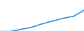 GP2019 (3-Steller): Gewerbliche Produkte: Installation von Maschinen und Ausrüstungen / Deutschland insgesamt: Deutschland / Wertmerkmal: Erzeugerpreisindex gewerblicher Produkte